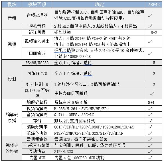 TJ842教育錄播4機位4K互動主機