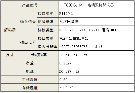 T8000JHV高清VGA/HDMI音視頻解碼器規(guī)格參數(shù)