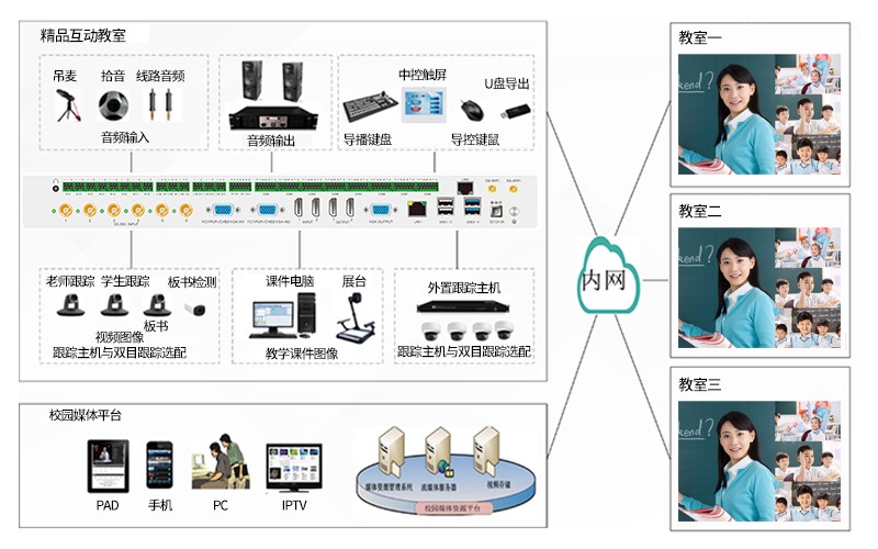 TJ862六機位4K互動教育錄播主機(錄播系統(tǒng)/錄播機/錄播一體機)