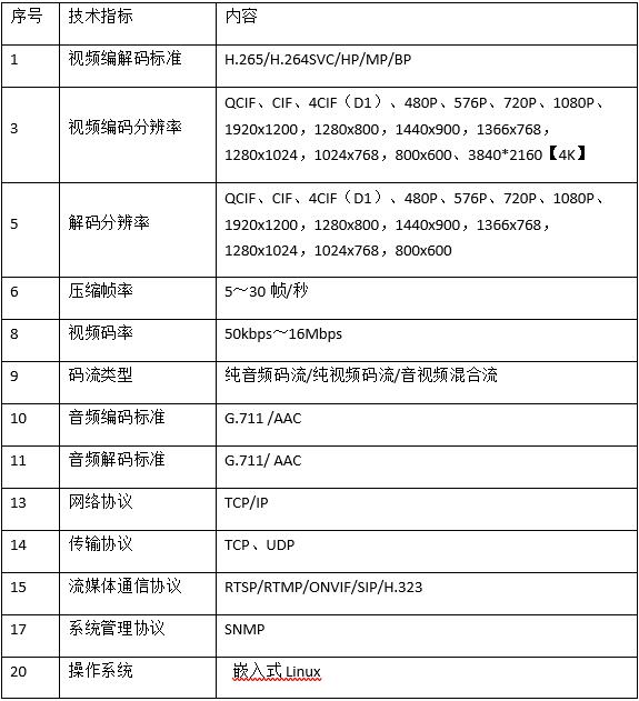 TJ842教育錄播4機位4K互動主機