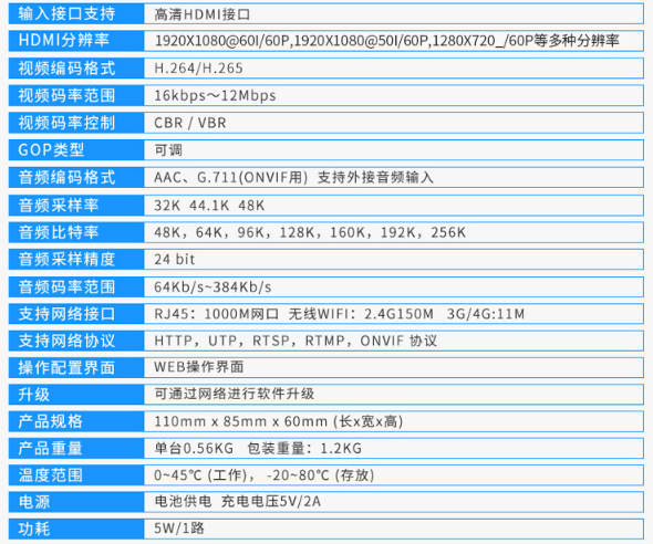 T8000EWH2雙WIFI天線(xiàn)H.265高清直播推流HDMI編碼器WIFI/有線(xiàn)網(wǎng)絡(luò)傳輸產(chǎn)品參數(shù)