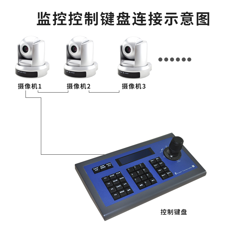 同三維TK101視頻會議控制鍵盤采用RS422/485/232三種遠程通訊方式