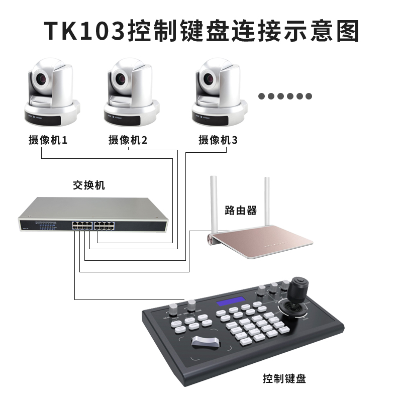 同三維TK103會議機控制鍵盤支持RS422/RS485/RS232/網(wǎng)絡通訊協(xié)議