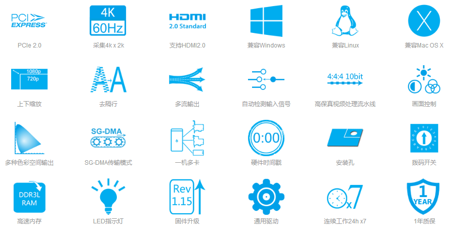 T201-2DL單路4K超高清60幀HDMI音視頻采集卡產(chǎn)品特性