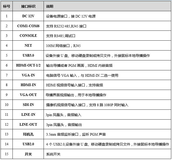 同三維TL900SHV9嵌入式9機位精品錄播主機(1U機箱）