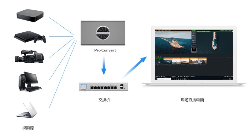 T380H超高清4K HDMI轉(zhuǎn)NDI視頻流轉(zhuǎn)換器