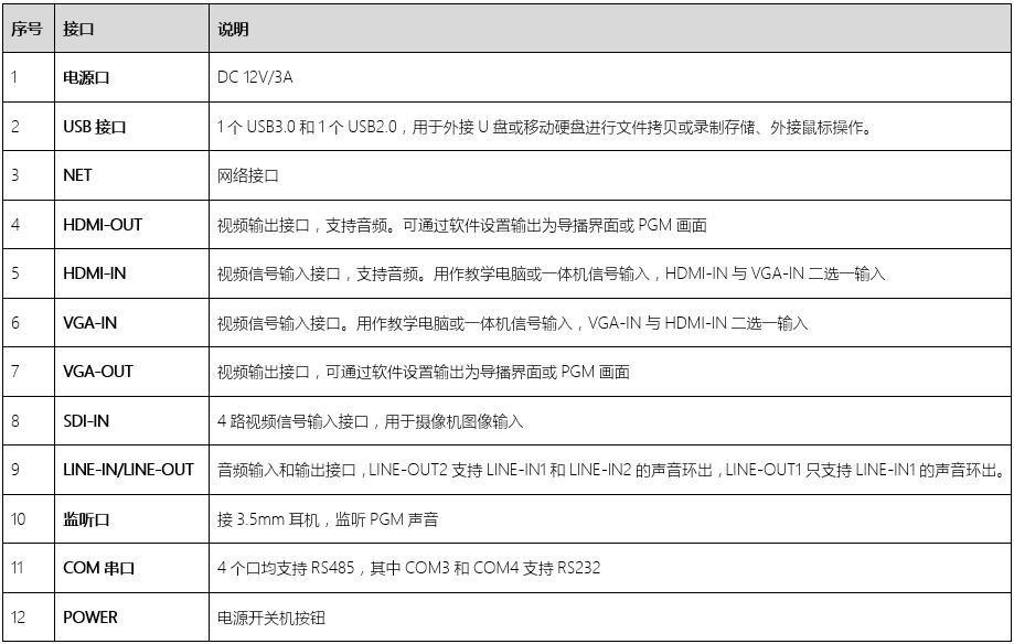 同三維TL900SHV5嵌入式5機(jī)位常態(tài)錄播主機(jī)（1U機(jī)箱）