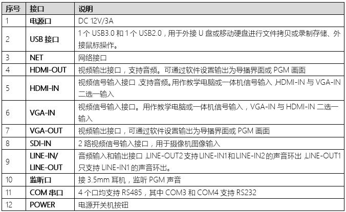 同三維TL900SHV3嵌入式3機位常態(tài)錄播主機（1U機箱）