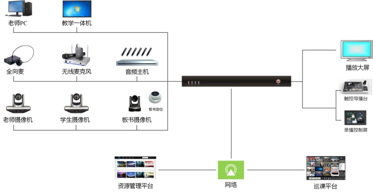 同三維TL900SHV9嵌入式9機位精品錄播主機(1U機箱）