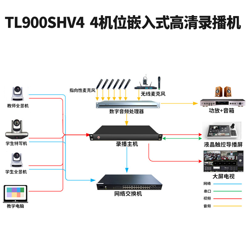 同三維TL900SHV4嵌入式4機(jī)位常態(tài)錄播主機(jī)（1U機(jī)箱）